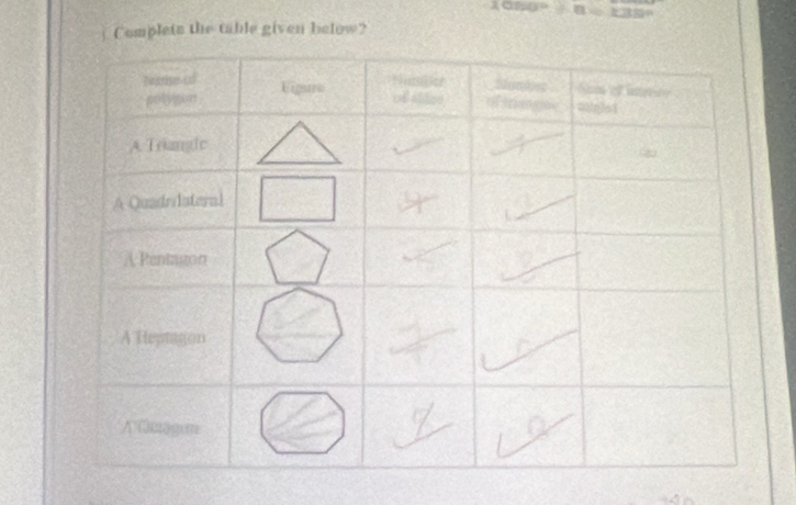 Compleia the table given below?