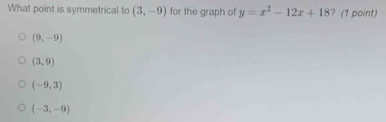 What point is symmetrical to (3,-9) for the graph of y=x^2-12x+18 ? (1 point)
(9,-9)
(3,9)
(-9,3)
(-3,-9)