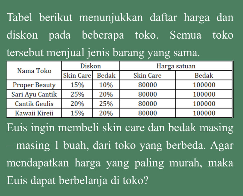 Tabel berikut menunjukkan daftar harga dan 
diskon pada beberapa toko. Semua toko 
tersebut menjual jenis barang yang sama. 
Euis ingin membeli skin care dan bedak masing 
- masing 1 buah, dari toko yang berbeda. Agar 
mendapatkan harga yang paling murah, maka 
Euis dapat berbelanja di toko?