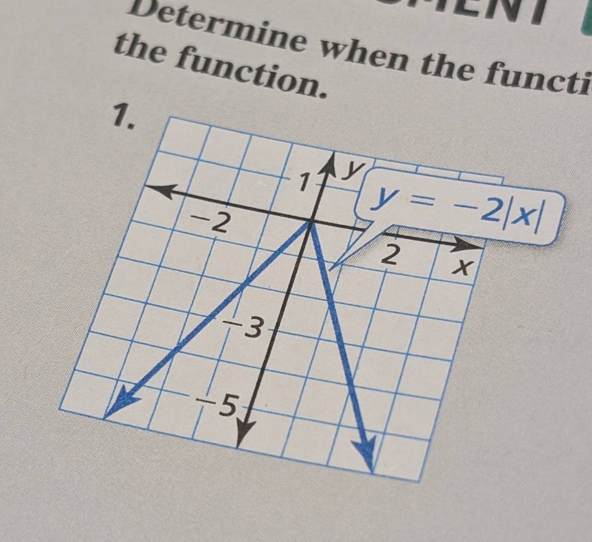 Determine when the functi
the function.