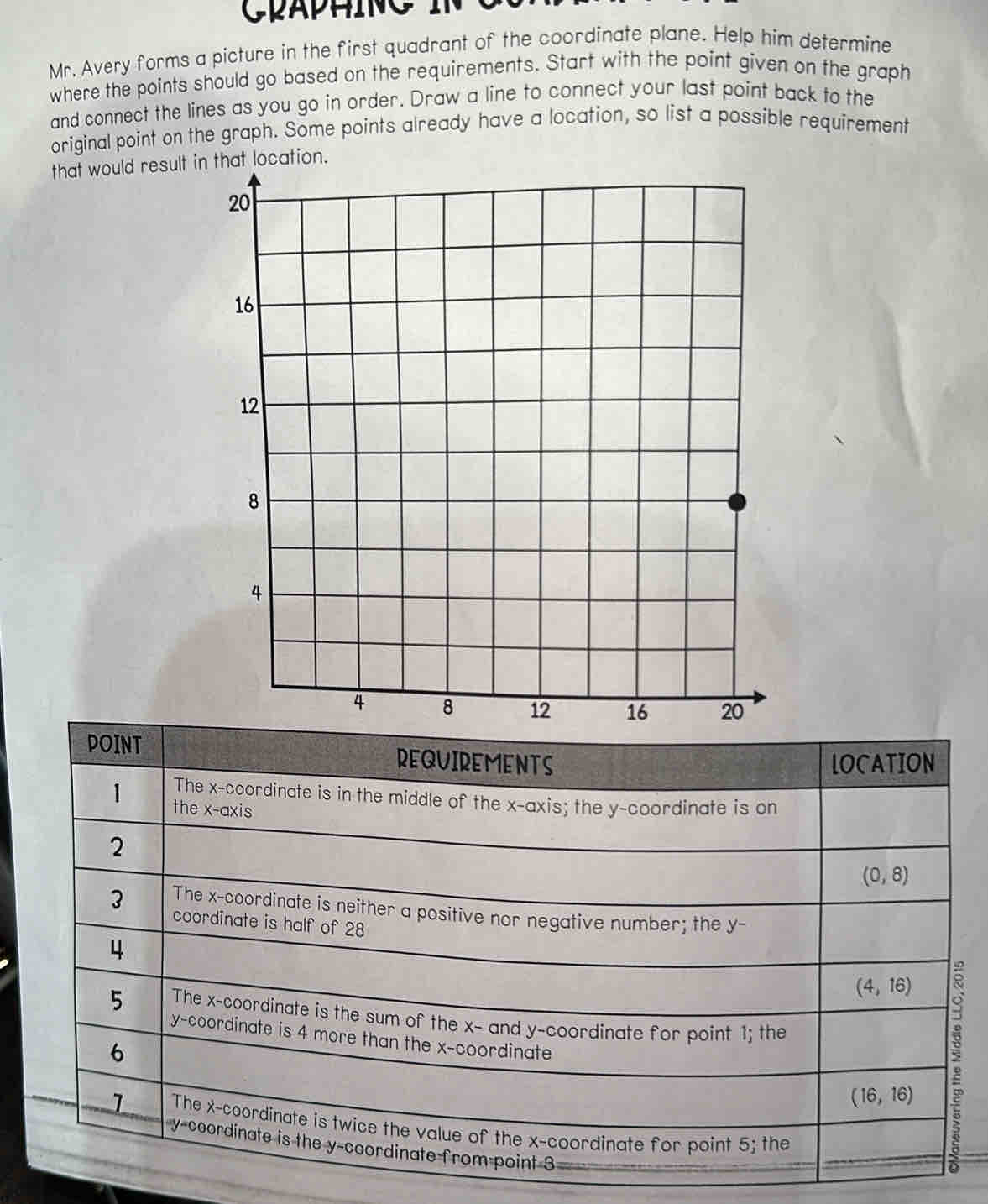 GRAPHING
Mr. Avery forms a picture in the first quadrant of the coordinate plane. Help him determine
where the points should go based on the requirements. Start with the point given on the graph
and connect the lines as you go in order. Draw a line to connect your last point back to the
original point on the graph. Some points already have a location, so list a possible requirement
that would result in