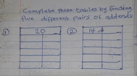 Complete these tables by finding 
five different pairs of addends
12 14