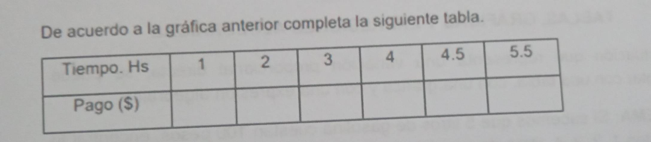 De acuerdo a la gráfica anterior completa la siguiente tabla.