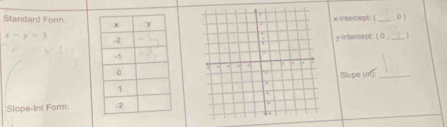 Standard Form: 
x-intercept: ( _, 0 )
x-y=3
y-intercept: ( 0 。_ 1 
Slope (m):_ 
Slope-Int Form: