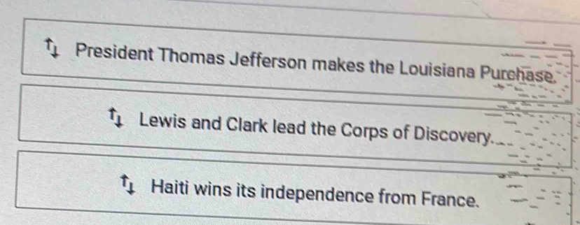 President Thomas Jefferson makes the Louisiana Purchase. 
Lewis and Clark lead the Corps of Discovery. 
Haiti wins its independence from France.