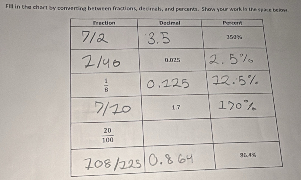 Fill in the chart by converting between fractions, decimals, and percents. Show your work in the space below.