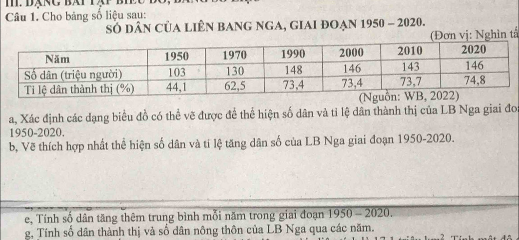 Cho bảng số liệu sau: 
số dân của liÊn bang nga, giaI đoẠn 1950 - 2020. 
(Đơn vị: Nghìn tấ 
a, Xác định các dạng biểu đồ có thể vẽ được đề thể hiện số dân và tỉ lệ dân thành thị của LB Nga giai đo. 
1950-2020. 
b, Vẽ thích hợp nhất thể hiện số dân và tỉ lệ tăng dân số của LB Nga giai đoạn 1950-2020. 
e, Tính số dân tăng thêm trung bình mỗi năm trong giai đoạn 1950 - 2020. 
g, Tính số dân thành thị và số dân nông thôn của LB Nga qua các năm.