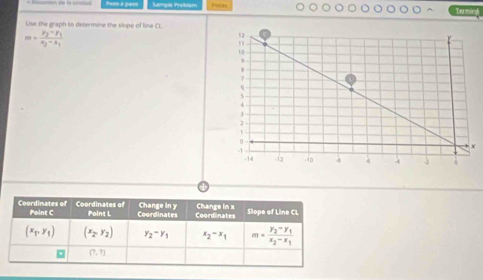 Rasaner de by cinidad Pesn a part Sample Probtem Pistas 
Terminé 
Use the graph to determine the slope of line CL.
m=frac y_2-y_1x_2-x_1
Coordinates of Coordinates of Change in y Change in x Slope of Line CL
Point C Point L Coordinates Coordinates
(x_1,y_1) (x_2,y_2) y_2-y_1 x_2-x_1 m=frac y_2-y_1x_2-x_1
(?,?)