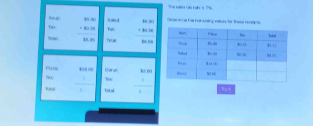 The sales tax rate is 7%. 
Soup Salad 
Tax beginarrayr 85.00 +80.35 hline 85.35endarray Tax: beginarrayr $8.00 +$0.56 hline 88.56endarray Determine the remaining values for these receipts. 
Total Total 
Pizza Donut 
Tax 
Tax 
Fotal beginarrayr 81800 / □ endarray □ endarray Total beginarrayr 82.00 1 hline 1 
Ty It