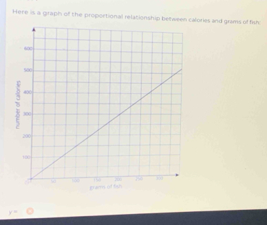 Here is a graph of the proportional relationship between calories and grams of fish:
y=