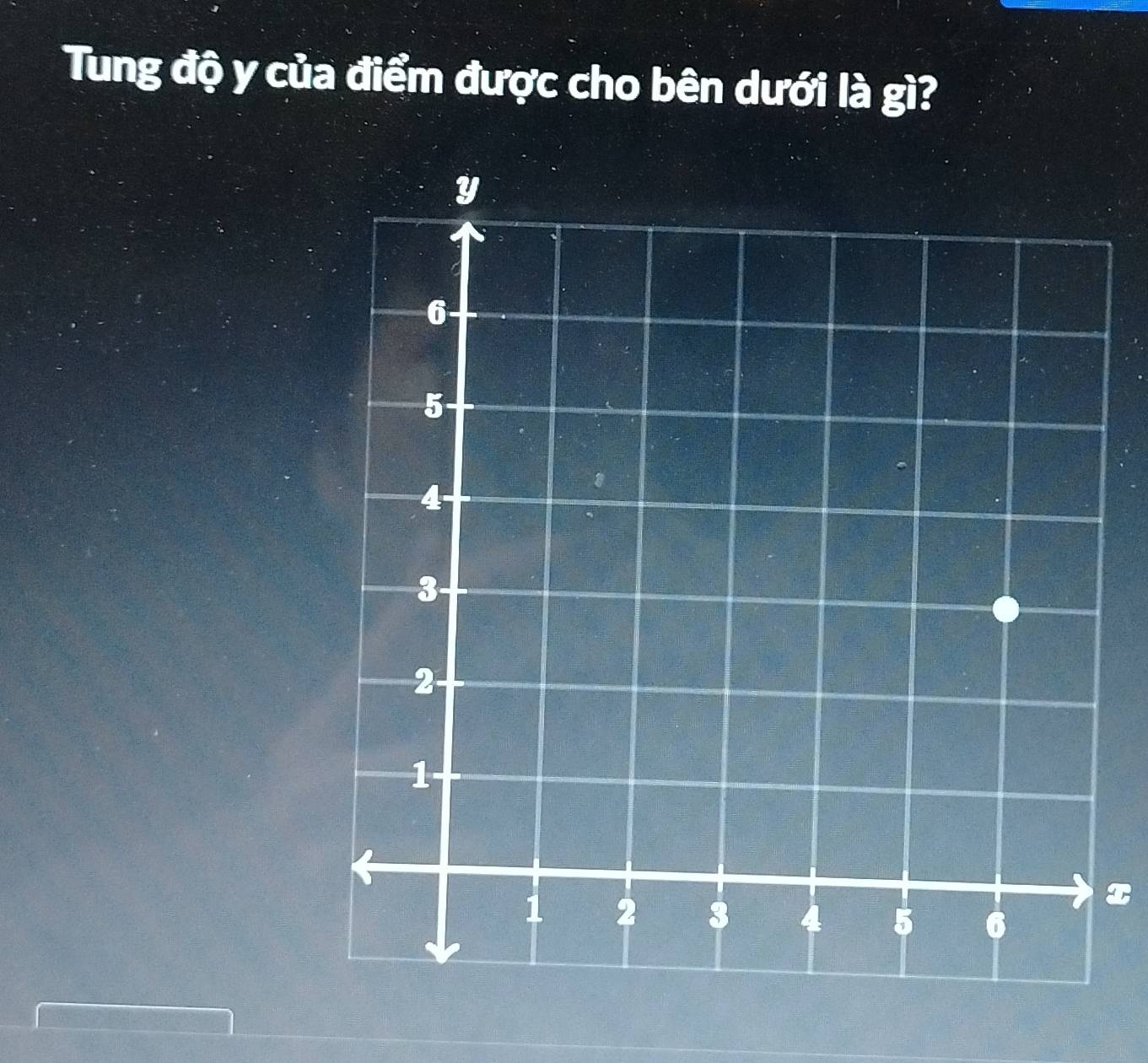 Tung độ y của điểm được cho bên dưới là gì?