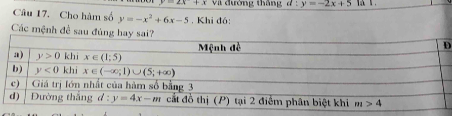 =2x+x và đường thắng d:y=-2x+5 la l.
Câu 17. Cho hàm số y=-x^2+6x-5. Khi đó:
Các mệnh đề sau đúng hay sa