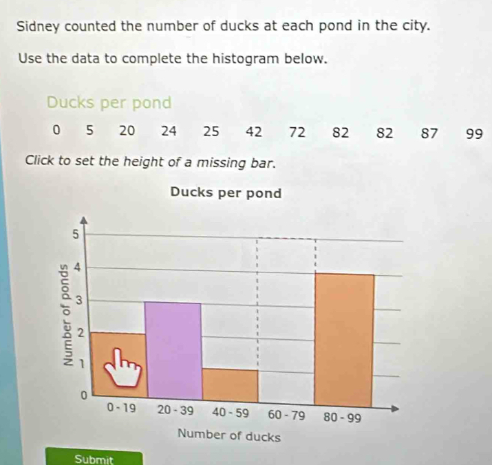 Sidney counted the number of ducks at each pond in the city.
Use the data to complete the histogram below.
Ducks per pond
0 5 20 24 25 42 72 82 82 87 99
Click to set the height of a missing bar.
Submit