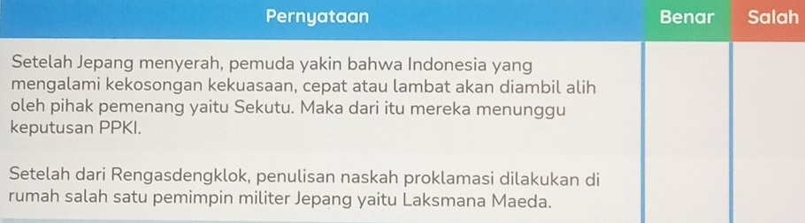 Pernyataan Benar Salah
Setelah Jepang menyerah, pemuda yakin bahwa Indonesia yang
mengalami kekosongan kekuasaan, cepat atau lambat akan diambil alih
oleh pihak pemenang yaitu Sekutu. Maka dari itu mereka menunggu
keputusan PPKI.
Setelah dari Rengasdengklok, penulisan naskah proklamasi dilakukan di
rumah salah satu pemimpin militer Jepang yaitu Laksmana Maeda.