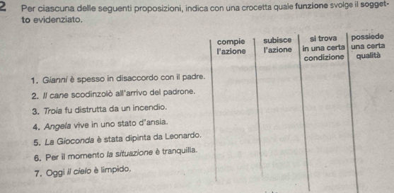 Per ciascuna delle seguenti proposizioni, indica con una crocetta quale funzione svolge il sogget- 
to evidenziato. 
compie subisce si trova possiede 
l'azione l'azione in una certa una certa 
condizione qualità 
1. Giannièspesso in disaccordo con il padre. 
2. // cane scodinzolò all'arrivo del padrone. 
3. Troia fu distrutta da un incendio. 
4. Angela vive in uno stato d’ansia. 
5. La Gioconda è stata dipinta da Leonardo. 
6. Per il momento la situazione è tranquilla. 
7. Oggi il cielo è limpido.