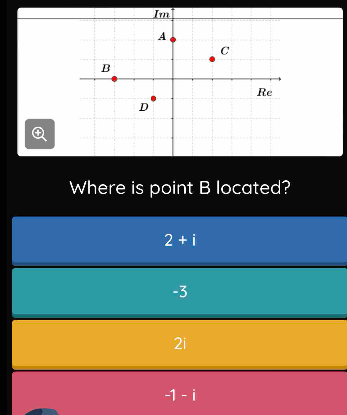 Where is point B located?
2+i
-3
2i
-1-i