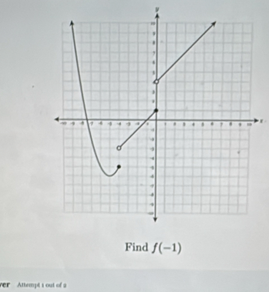 Find f(-1)
ver Attempt 1 out of 2