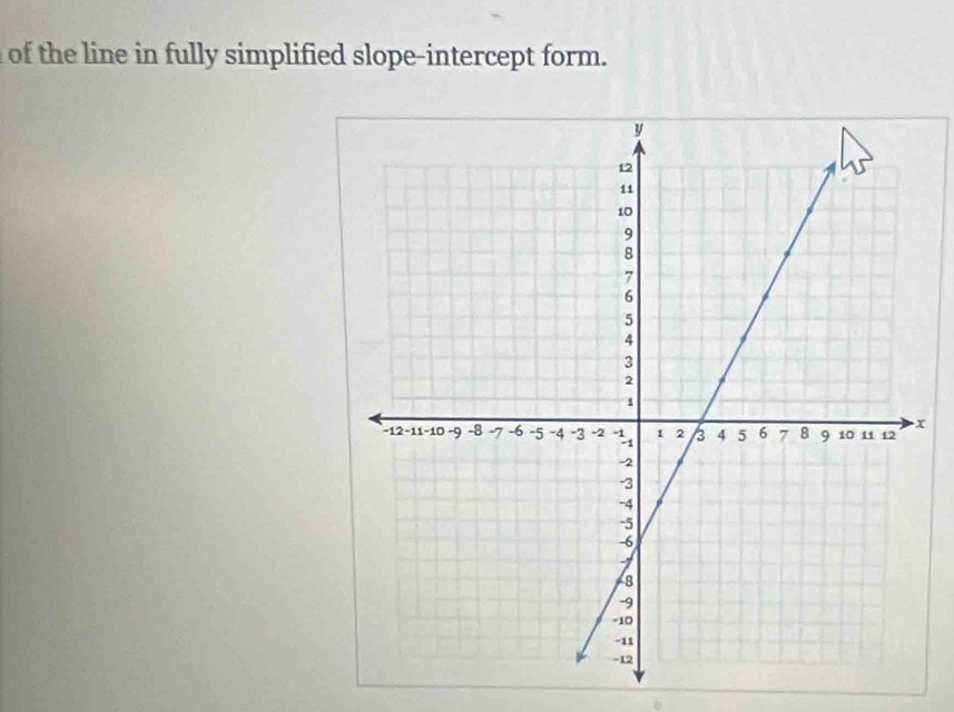 of the line in fully simplified slope-intercept form.