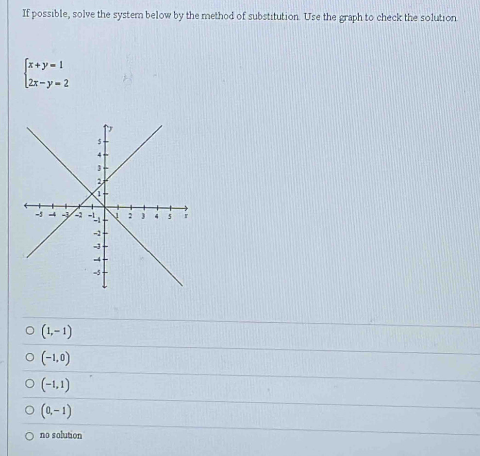 If possible, solve the system below by the method of substitution. Use the graph to check the solution
beginarrayl x+y=1 2x-y=2endarray.
(1,-1)
(-1,0)
(-1,1)
(0,-1)
no solution