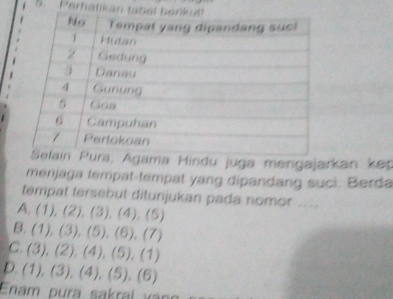 Perhatika
a Hindu juga mengajarkan ker
menjaga tempat-tempat yang dipandang suci. Berda
tempat tersebut ditunjukan pada nomor ...
A. (1),(2), (3), (4), (5)
B. (1),(3), (5), (6), (7)
C. (3),(2), (4), (5), (1)
D. (1),(3), (4), (5), (6)
Enam pura sakral v an