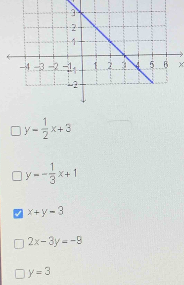 x
y= 1/2 x+3
y=- 1/3 x+1
x+y=3
2x-3y=-9
y=3