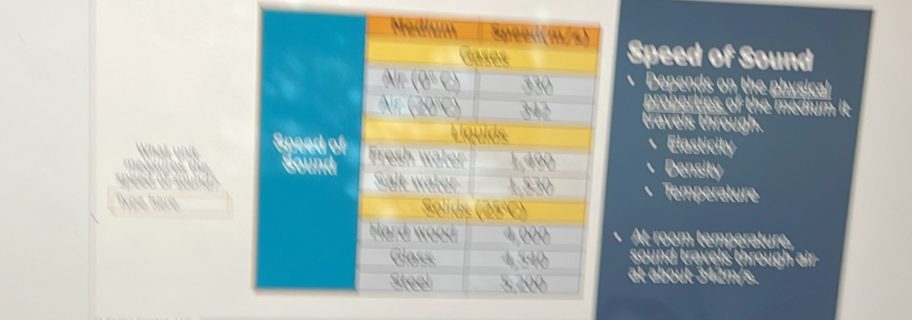 Speed of Sound 
Depends on the physical 
proberties of the medium it 
travels through. 
What unit Elasticity 
Densit 
pd of so n * Temperature 
Tipe here 
At room temperature 
sound travels through air 
al about 342m/s.