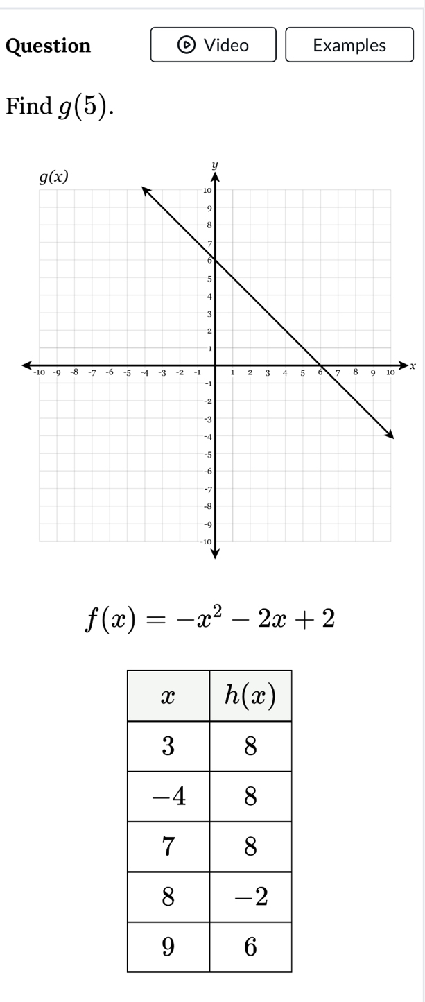 Question Video Examples
Find g(5).
x
f(x)=-x^2-2x+2