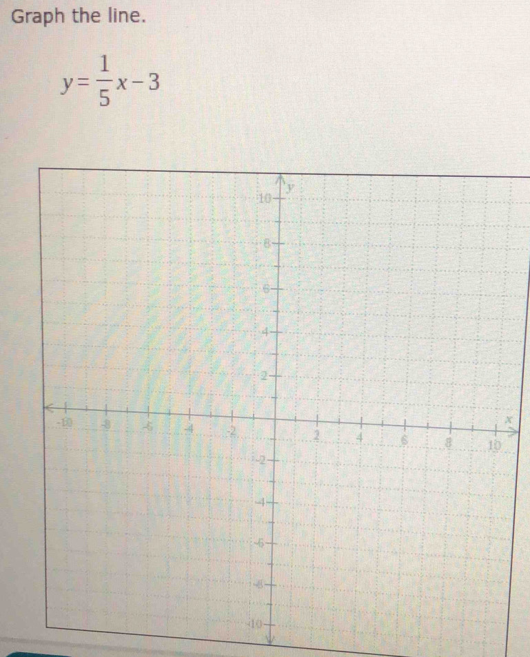 Graph the line.
y= 1/5 x-3
x