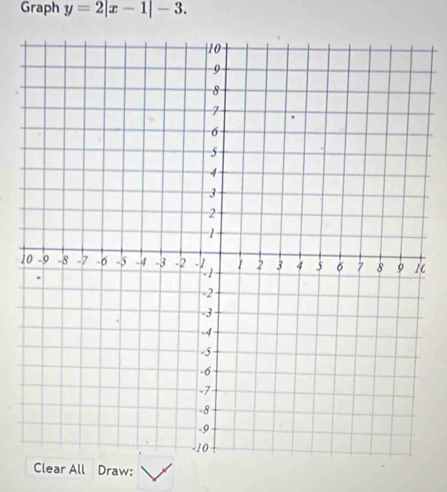 Graph y=2|x-1|-3. 
1 
Clear All Draw: