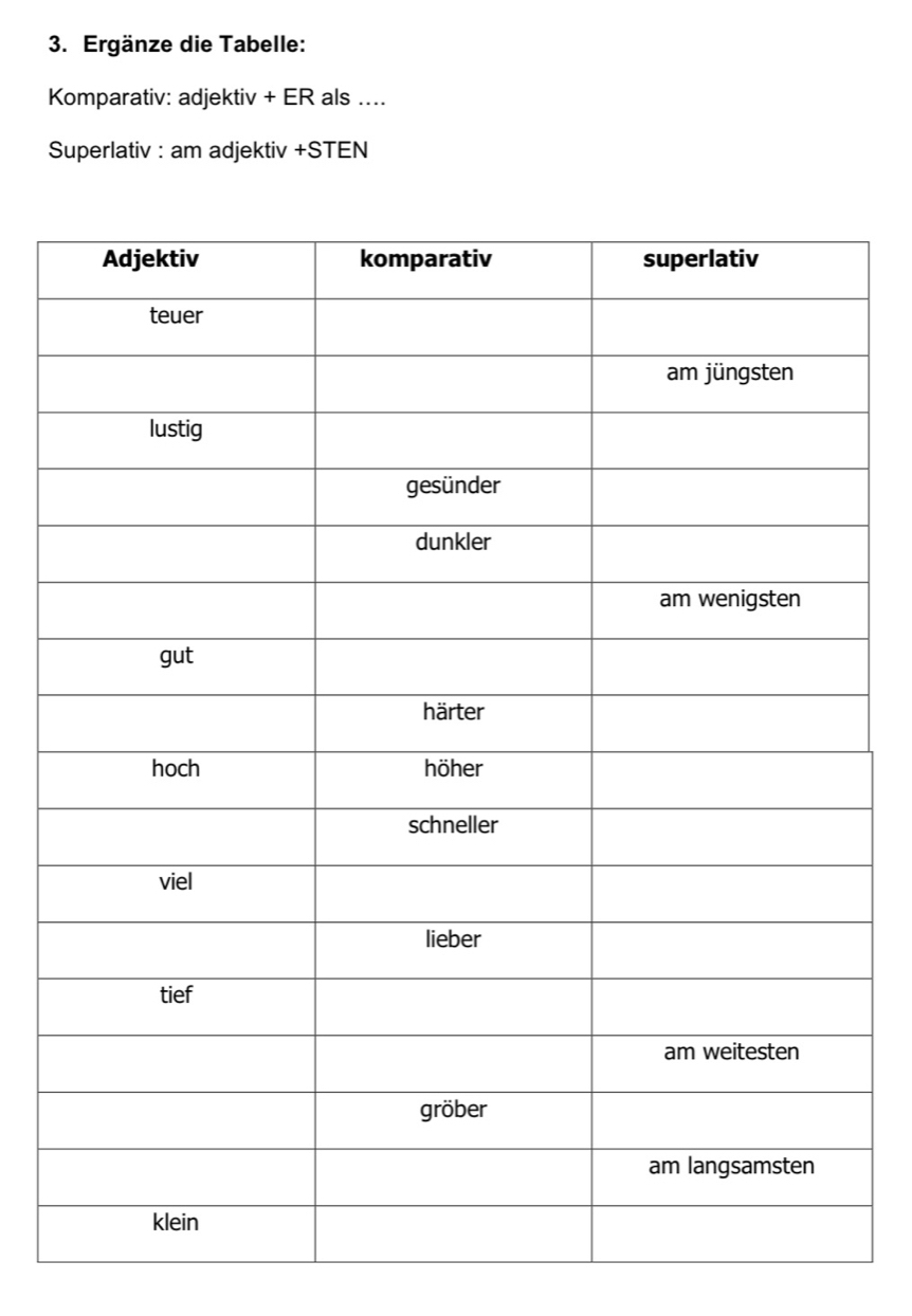 Ergänze die Tabelle: 
Komparativ: adjektiv + ER als .... 
Superlativ : am adjektiv +STEN