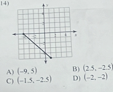 A) (-9,5)
B) (2.5,-2.5)
C) (-1.5,-2.5) D) (-2,-2)