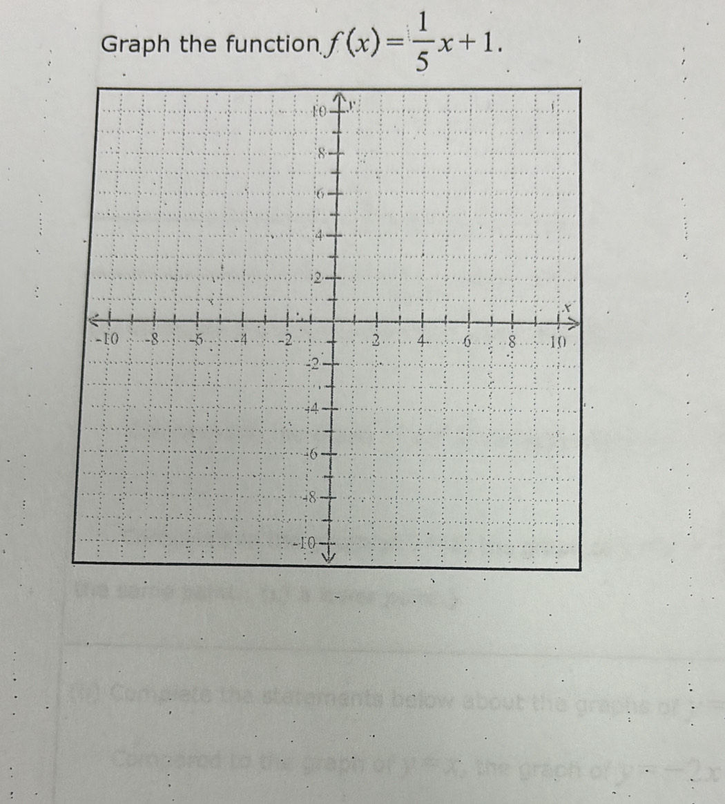 Graph the function f(x)= 1/5 x+1.