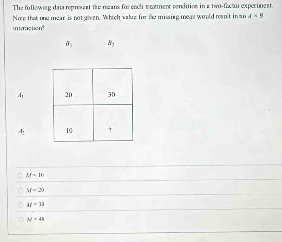 The following data represent the means for each treatment condition in a two-factor experiment.
Note that one mean is not given. Which value for the missing mean would result in no A* B
interaction?
B_1 B_2
A_1
A_2
M=10
M=20
M=30
M=40