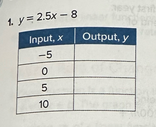 y=2.5x-8