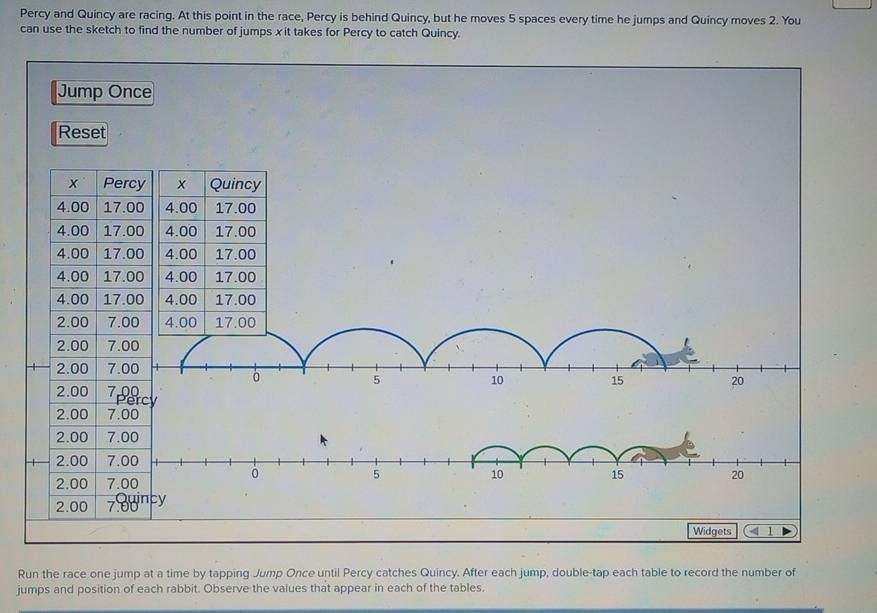 Percy and Quincy are racing. At this point in the race, Percy is behind Quincy, but he moves 5 spaces every time he jumps and Quincy moves 2. You 
can use the sketch to find the number of jumps x it takes for Percy to catch Quincy. 
Jump Once 
Reset
x Percy x Quincy
4.00 17.00 4.00 17.00
4.00 17.00 4.00 17.00
4.00 17.00 4.00 17.00
4.00 17.00 4.00 17.00
4.00 17.00 4.00 17.00
2.00 7.00 4.00 17.00
2.00 7.00
2.00 7.00
0
5
2.00 7,00 10 15
20
Perc
2.00 7.00
2.00 7.00
2.00 7.00
0
5
10 15 20
2.00 7.00
2.00 7ginfy 
Widgets 
Run the race one jump at a time by tapping Jump Once until Percy catches Quincy. After each jump, double-tap each table to record the number of 
jumps and position of each rabbit. Observe the values that appear in each of the tables.