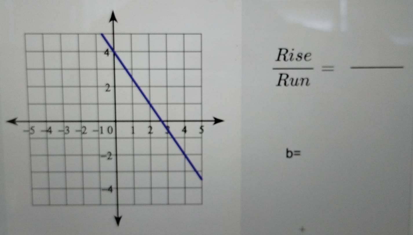  Rise/Run =frac  _
b=