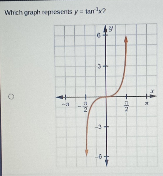 Which graph represents y=tan^(-1)x ?