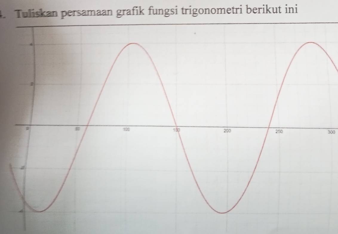 Tuliskan persamaan grafik fungsi trigonometri berikut ini 
300