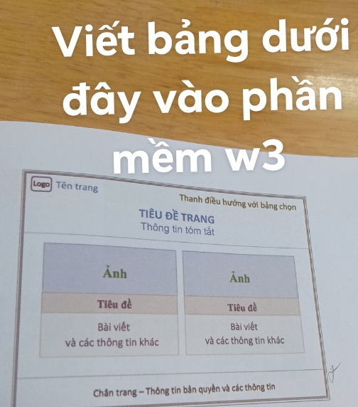 Viết bảng dưới 
đây vào phần 
mềm w3 
Logo Tên trang Thanh điều hướng với bảng chọn 
tiÊU Đề TRAnG 
Thông tin tóm tất 
Ảnh Ảnh 
Tiêu đề Tiêu đề 
Bài viết Bài viết 
và các thông tin khác và các thông tìn khác 
Chân trang - Thông tin bản quyền và các thông tin