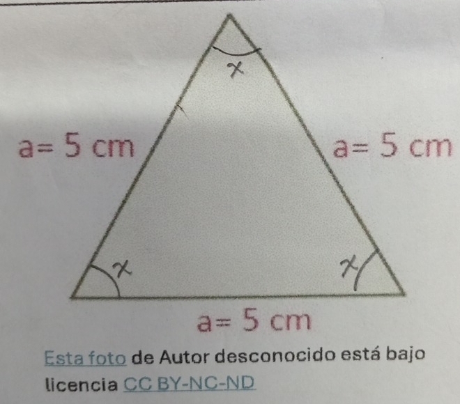 licencia CC BY-NC-ND