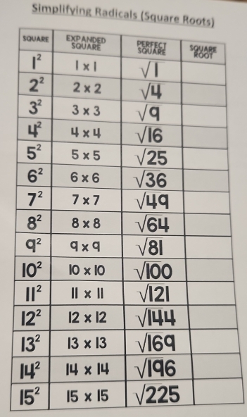 Simplifying Radicals (Square Roo