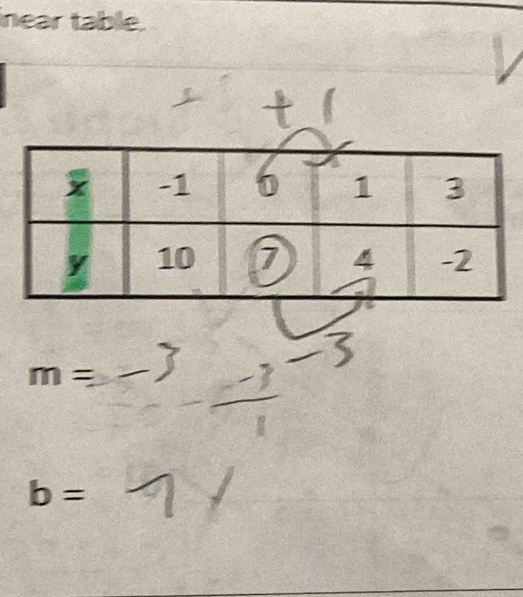 near table.
m=
b=