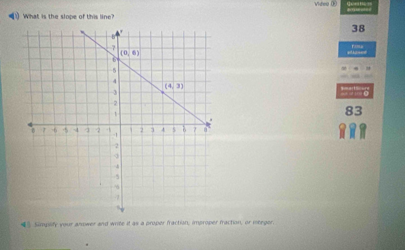 Video ⑥ Qu=sncss
am wom
What is the slope of this line?
38
plassed
o
SmartScure
,our at 100 ()
83
Simplify your answer and write it as a proper fraction, improper fraction, or integer.