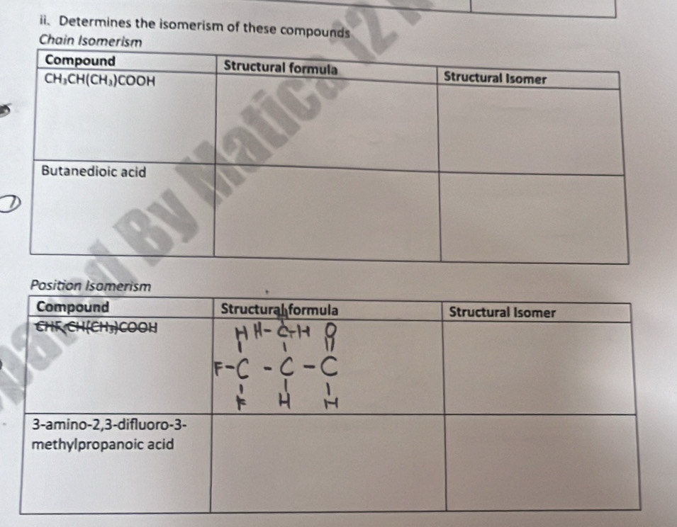 Determines the isomerism of these compounds