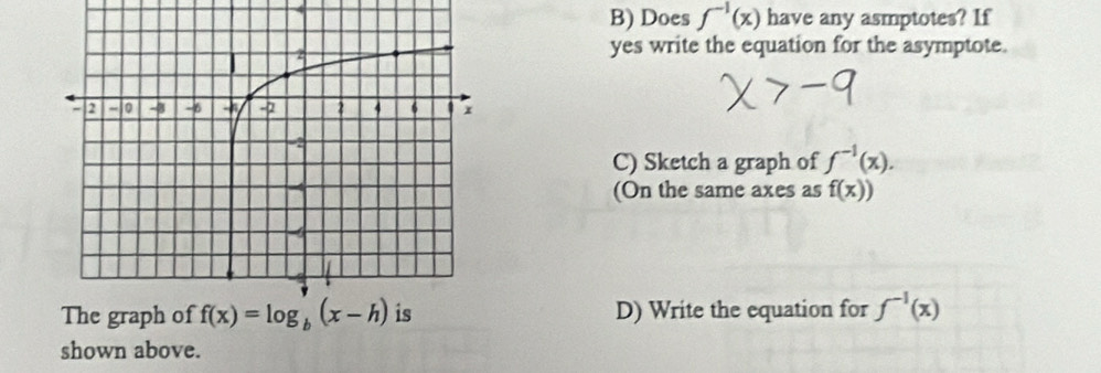 Does f^(-1)(x) have any asmptotes? If
yes write the equation for the asymptote.
C) Sketch a graph of f^(-1)(x).
(On the same axes as f(x))
D) Write the equation for f^(-1)(x)
shown above.