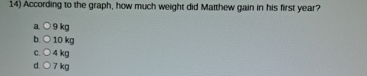 According to the graph, how much weight did Matthew gain in his first year?
a 9 kg
b. 10 kg
C. 4 kg
d. 7 kg