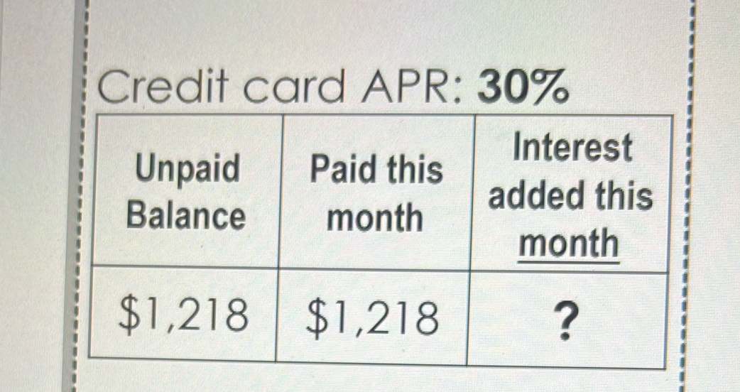 Credit card APR: 30%