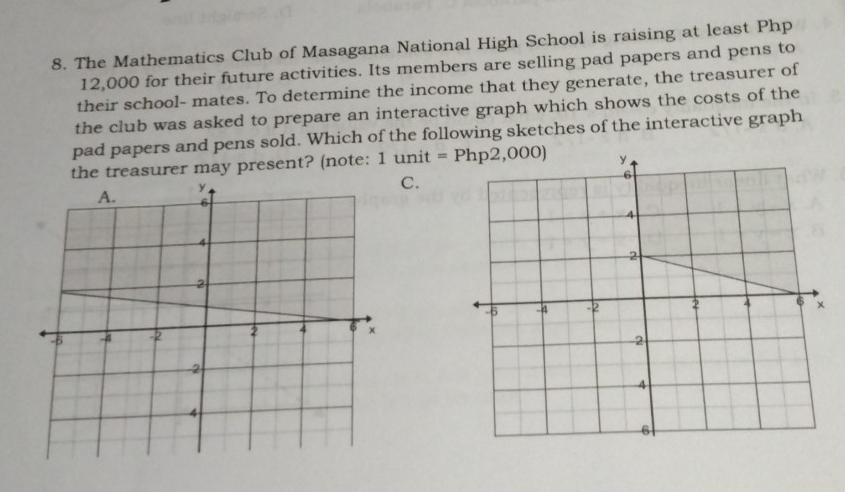 The Mathematics Club of Masagana National High School is raising at least Php
12,000 for their future activities. Its members are selling pad papers and pens to 
their school- mates. To determine the income that they generate, the treasurer of 
the club was asked to prepare an interactive graph which shows the costs of the 
pad papers and pens sold. Which of the following sketches of the interactive graph 
the treasurer may present? (note: 1unit =Php2,000)
C.