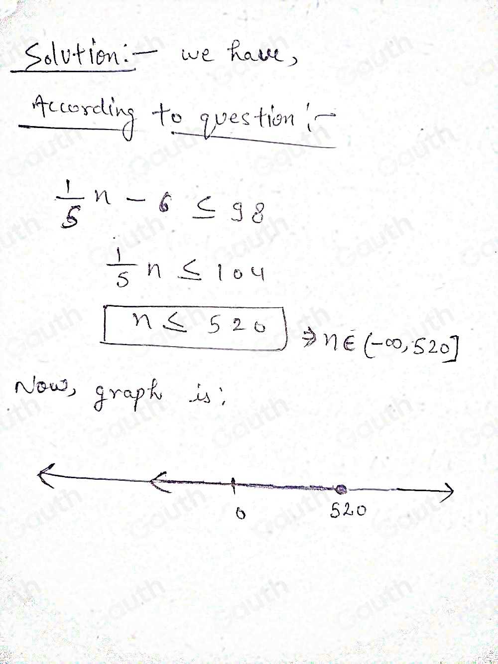 Solution:- we have, 
According to question
 1/5 n-6≤ 98
 1/5 n≤ 104
n≤ 520
) n∈ (-∈fty ,520]
Now, grapt is: