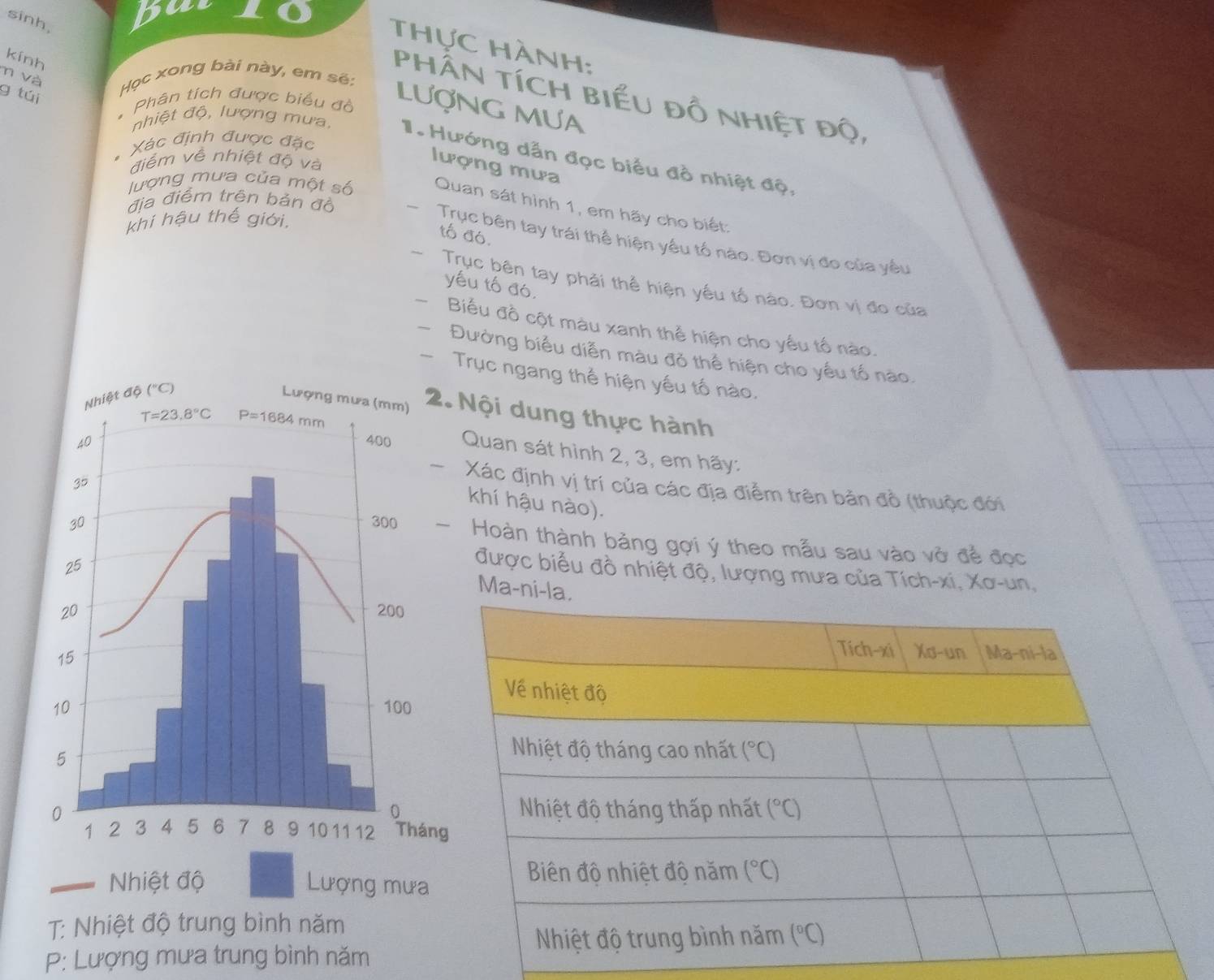 hur
sinh,
tThực hành:
kính
n và Học xong bài này, em sẽ:
g túi
Phân tích biểu đồ Nhiệt độ
Phân tích được biểu đồ
Lượng mưa
* Xác định được đặc
nhiệt độ, lượng mưa, T. Hướng dẫn đọc biểu đồ nhiệt độ.
điểm về nhiệt độ và
lượng mưa
địa điểm trên bản đồ
lượng mưa của một số Quan sát hình 1, em hãy cho biết:
khi hậu thế giới.
tố đó.
Trục bên tay trái thể hiện yêu tố nào. Đơn vị đo của yêu
Trục bên tay phải thể hiện yếu tố nào. Đơn vị đo của
yếu tố đó,
Biểu đồ cột màu xanh thể hiện cho yếu tố nào.
- Đường biểu diễn màu đỏ thể hiện cho yếu tố nào.
-Trục ngang thể hiện yếu tố nào.
Nội dung thực hành
Quan sát hình 2, 3, em hãy:
Xác định vị trí của các địa điểm trên bản đồ (thuộc đới
khí hậu nào).
Hoàn thành bảng gợi ý theo mẫu sau vào vở để đọc
được biểu đồ nhiệt độ, lượng mưa của Tích-xi, Xơ-un,
Ma-n
T: Nhiệt độ trung bình năm
P: Lượng mưa trung bình năm
